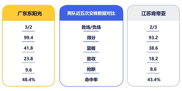 华体会体育app下载-3月31日前瞻 I 坐镇主场，华南虎再战江苏