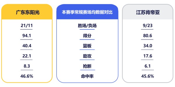 华体会体育app下载-3月31日前瞻 I 坐镇主场，华南虎再战江苏